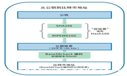 如何在TP钱包中添加ETH代币：步骤详解与常见问题解答