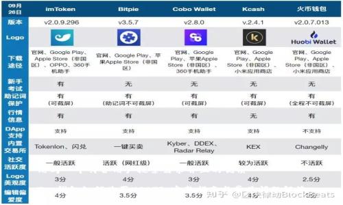 思考一个符合用户搜索需求并且的优质

Top钱包如何购买USDT? 完整指南与常见问题解答