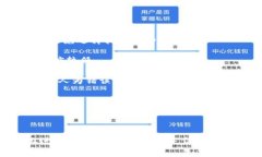 如何解决TP钱包转账时矿工