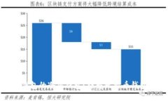如何区分比特币钱包的冷