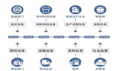 如何安全提现以太坊匿名