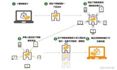 TP钱包使用教程：新手必看