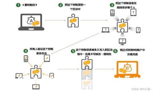 TP钱包使用教程：新手必看的全方位指南