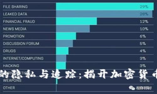 比特币钱包的隐私与追踪：揭开加密货币背后的真相