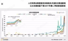 如何在TP钱包中取消权限管
