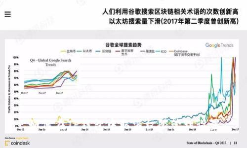 如何在TP钱包中取消权限管理设置