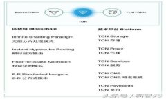TP钱包空投解析：如何安全