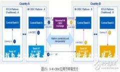IM Token钱包挖矿的真相：揭