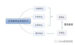 TP钱包发币的详细要求与全
