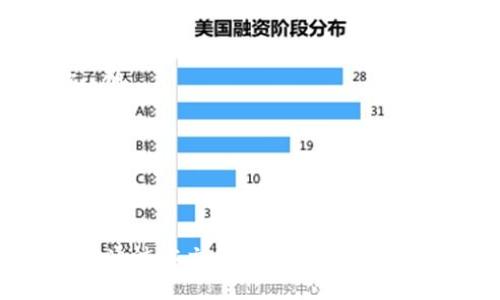 jiaoti币安ETH TP钱包主网络使用指南/jiaoti
币安, ETH, TP钱包, 主网络/guanjianci

区块链技术的飞速发展为我们提供了诸多创新的数字资产管理工具，其中钱包就是不可或缺的一部分。在众多的钱包选择中，币安ETH TP钱包因其安全性和便捷性受到广泛欢迎。本文将详细介绍币安ETH TP钱包的主网络功能，帮助用户更好地理解和使用这一强大的数字资产存储工具。

什么是币安ETH TP钱包？
币安ETH TP钱包是由全球领先的数字资产交易平台币安提供的一款以以太坊（ETH）为主的数字钱包。该钱包支持以太坊网络上的各种代币，包括ERC-20和ERC-721标准的代币，用户可以使用它来存储、发送和接收以太坊及其代币。
作为主流的数字钱包，币安ETH TP钱包具有几个显著特点，包括安全性、私密性和易用性。币安在全球范围内拥有庞大的用户群体，用户在使用该钱包时，可以享受到高效的交易处理速度和便捷的操作体验。

币安ETH TP钱包的主网络功能
币安ETH TP钱包的主网络功能主要体现在以下几个方面：
ul
    listrong安全存储：/strong币安ETH TP钱包使用高级加密技术保护用户的数字资产，确保用户的私钥安全不被盗取。/li
    listrong跨链支持：/strong该钱包能够与多个区块链网络进行交互，支持用户在以太坊及其衍生链之间进行资产转移。/li
    listrong资产管理：/strong用户可以方便地管理以太坊及其代币，包括实时查看余额、交易记录等信息。/li
    listrong去中心化交易：/strong用户可以通过钱包直接访问去中心化交易所，实现无中介的交易。/li
/ul

如何创建和设置币安ETH TP钱包？
创建和设置币安ETH TP钱包的过程非常简单，用户可以按照以下步骤进行：
ol
    listrong下载钱包应用：/strong首先前往币安官网或应用商店下载ETH TP钱包应用，确保下载的是官方版本。/li
    listrong注册账户：/strong根据指引注册一个新账户，并确保使用强密码来保护账户安全。/li
    listrong备份私钥：/strong创建钱包后，系统将自动生成一组私钥和助记词，请妥善保存。任何人如果获得这些信息，都可以访问用户的钱包。/li
    listrong完善安全设置：/strong建议开启双重身份验证，增加账户安全性。/li
/ol

怎样进行币安ETH TP钱包的充值和提现？
币安ETH TP钱包的充值和提现操作非常直观，具体步骤如下：
strong充值：/strong
ol
    li打开钱包应用，登录账户。/li
    li点击“充值”选项，系统将显示用户的以太坊地址。/li
    li复制地址，并在其他平台（如交易所）上进行转账。/li
    li转账完成后，用户可以在钱包中查看到账情况。/li
/ol
strong提现：/strong
ol
    li登录币安ETH TP钱包，选择“提现”选项。/li
    li输入接收地址及金额，确保填写无误。/li
    li确认提现操作，系统会要求输入交易密码或进行二次验证。/li
    li验证通过后，系统会处理提现请求，用户可以稍后查看提现状态。/li
/ol

使用币安ETH TP钱包的优缺点
虽然币安ETH TP钱包功能丰富，但也存在一些优缺点，用户在选择时需谨慎考虑：
strong优点：/strong
ul
    li安全性高，采用多重加密和双重认证保护用户资产。/li
    li支持多种数字资产，用户可在同一钱包中存储多种代币。/li
    li界面友好，操作简便，即使是新手也能快速上手。/li
/ul
strong缺点：/strong
ul
    li依赖于网络，网络连接不稳定可能导致无法操作。/li
    li在使用去中心化交易功能时，手续费可能较高。/li
/ul

常见问题解答

h41. 如何保护我的币安ETH TP钱包安全？/h4
保护钱包安全的方式有很多，以下是一些重要的建议：
ul
    listrong使用复杂密码：/strong确保你的钱包账户密码复杂，且不易被猜测。/li
    listrong启用双重身份验证：/strong通过手机短信或电子邮件进行身份验证，可以有效增强账户的安全性。/li
    listrong定期备份私钥：/strong将私钥和助记词安全存储在多个地方，以防数据丢失。/li
    listrong防止社交工程攻击：/strong警惕钓鱼网站及信息，确保只通过官方渠道登录钱包。/li
/ul
除了以上措施外，定期更新钱包软件和操作系统也能提高安全防护能力。

h42. 币安ETH TP钱包是否支持其他主流数字货币？/h4
币安ETH TP钱包不仅支持以太坊（ETH），还支持以太坊网络上的多种代币（ERC-20、ERC-721等）。此外，该钱包也可能随着版本更新支持其他主流数字货币，但用户需关注官方公告。
用户在使用前，可以在钱包的资产管理界面查看可支持的所有代币和数字资产，从而了解其功能范围。

h43. 如果我忘记了钱包的密码或丢失了私钥，怎么办？/h4
如果用户忘记密码或丢失私钥，将会面临资产不可恢复的风险。为了减少这类风险，用户应在创建钱包时注意以下几点：
ul
    listrong妥善管理助记词：/strong助记词一旦遗失，钱包将无法恢复，因此务必确保备份和保密。/li
    listrong使用密码管理工具：/strong可以考虑使用密码管理软件对密码进行保存和管理，确保安全。/li
/ul
对于已经遗失密钥或助记词的用户，建议尽快进行资产的转移，防止潜在的资金安全隐患。

h44. 如何解决币安ETH TP钱包的交易延迟问题？/h4
如果用户在使用币安ETH TP钱包的过程中遇到交易延迟现象，建议采取以下措施：
ul
    listrong检查网络连接：/strong确保设备的网络状态良好，网络不稳定会导致交易信息发送不及时。/li
    listrong查看以太坊网络拥堵情况：/strong在以太坊网络高峰期，用户交易可能会受到影响，可以参考相关区块链浏览器进行查询。/li
    listrong增加交易手续费：/strong用户在进行交易时，可以选择提高手续费，以加快交易确认速率。/li
/ul
通常情况下，正常的交易需等待几个区块确认，用户可耐心等待并留意交易状态。

h45. 币安ETH TP钱包的未来发展趋势是什么？/h4
随着区块链行业快速发展，币安ETH TP钱包的未来可能会朝以下几个方向延展：
ul
    listrong多链支持：/strong随着新的区块链技术的出现，未来可能会支持更多主流链，提供更加多样化的数字资产管理服务。/li
    listrong增强用户体验：/strong不断更新界面设计和功能，以提高用户的使用便利性和满意度。/li
    listrong结合DeFi功能：/strong可能会整合去中心化金融（DeFi）功能，允许用户在钱包中直接进行借贷、交易等操作。/li
/ul
总之，币安ETH TP钱包在未来的发展具有很大的潜力，用户可以期待其带来更多的创新与便利。

总的来说，币安ETH TP钱包是一个功能强大而又易于使用的数字资产管理工具。虽然在使用时需要注意安全性和一些操作细节，但通过本文的介绍，用户可以清晰地了解如何使用和保护自己的钱包，确保数字资产的安全和增长。