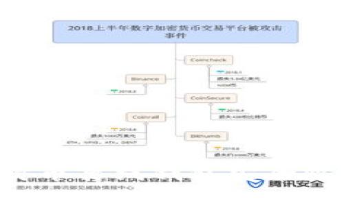 如何通过比特币离线钱包安全收款：全面指南