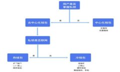 如何将瑞波钱包中的币提