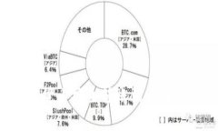 如何将TP钱包的加密货币安