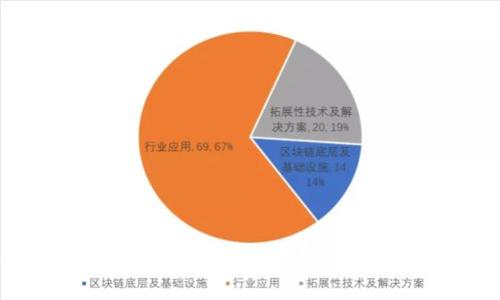 如何在TP钱包上切换到另一个账号？详细指南与常见问题解析