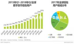 由于篇幅和时间限制，我