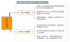 如何正确获取TP钱包的收币