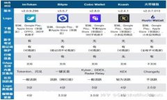 TP钱包与Token.im：详尽比较
