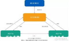 详细步骤：如何创建TP钱包