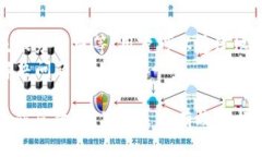   OP钱包安全性全面解析：