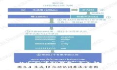 如何找回消失的Rose币TP钱