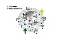   以太坊钱包私钥保存指南