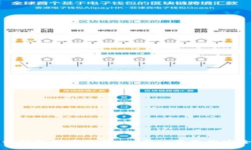 : 狗狗币官方钱包提币教程：一步一步教你安全提现狗狗币