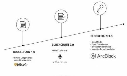 TP钱包支持的ERC转账详解