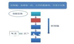 TP钱包app下载安卓：安全高