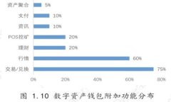 比特币和USDT转账到钱包的
