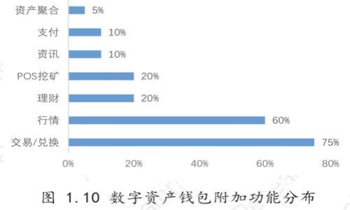 比特币和USDT转账到钱包的全攻略
