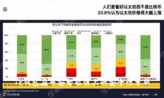 TP钱包在币安智能链上的安