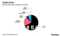 : 揭秘比特币钱包索引的奥
