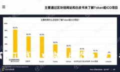 如何在TP钱包中购买HT代币
