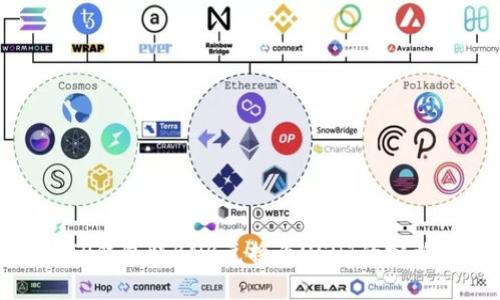 使用TP钱包将BNB兑换为USDT的完整指南