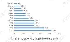 以太坊钱包CellETF平台的可