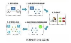 为什么比特币钱包如此占