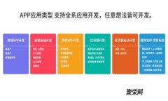: 如何在TP钱包中查看代币