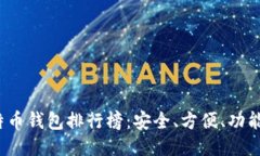 2023年比特币钱包排行榜：