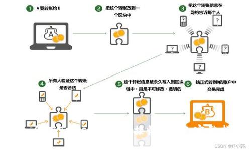 : 如何在Trust钱包中接收USDT：完整指南