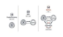 如何选择和使用 Token 钱包