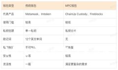 以太坊钱包官网介绍与主