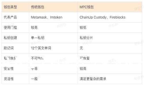 以太坊钱包官网介绍与主要币种解析