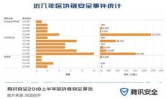 如何将USDT安全转入Token.