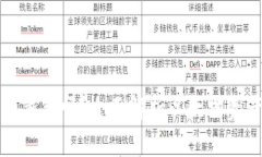 以太坊币需要放钱包吗？