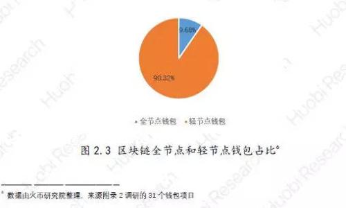 注意：由于实际的查找和技术信息可能随时变化，请您访问具体平台以获得最新的信息。

如何使用TP钱包进行哈希值查询：详细指南