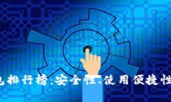 2019年比特币钱包排行榜：
