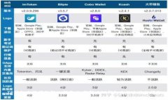 TP钱包连接问题解决指南：