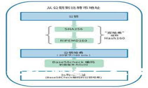 狗狗币 TP 钱包使用教程：快速上手，轻松管理你的数字资产