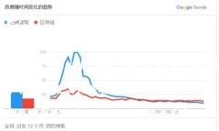   全面解析TOPAY钱包：虚拟