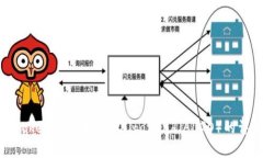如何在Token钱包中导入Al
